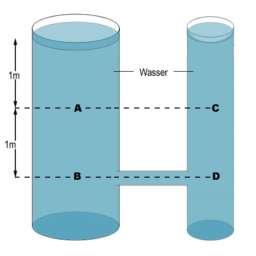 Wasserbehälter mit Angaben zu den Abmessungen