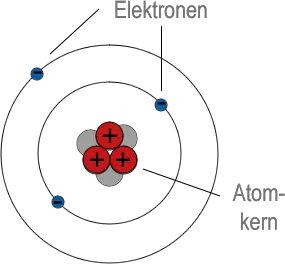 Das Rutherford-Bohr Atommodell
